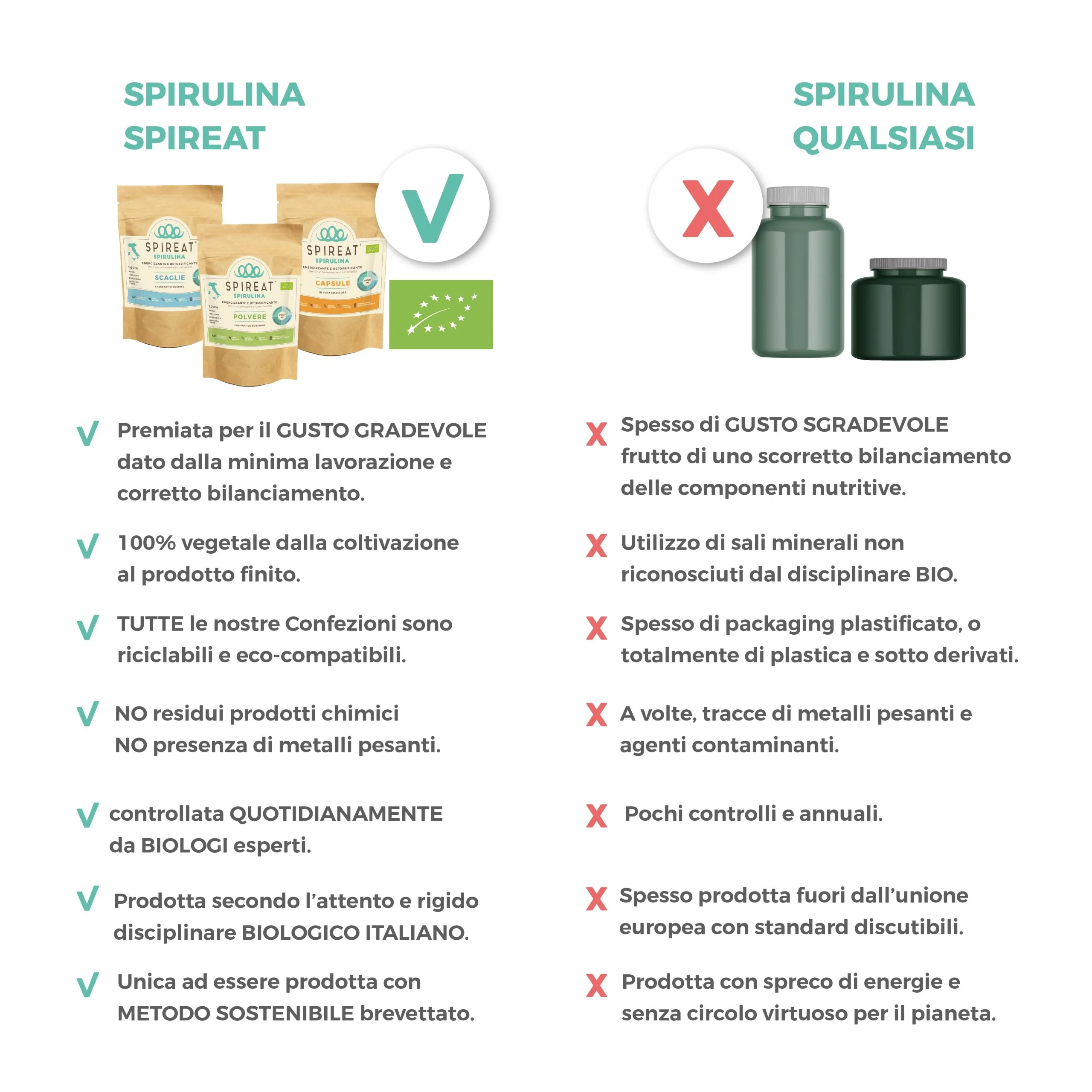 capsule di spirulina italiana pura e biologica